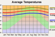 average temperature kona