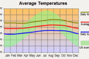 average temperature Volcano Village