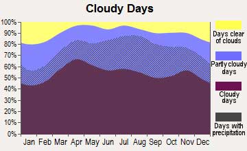 Annual Weather for Hilo | Big Island | Hawaii