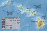 Approximate flight times between Hawaiian islands.